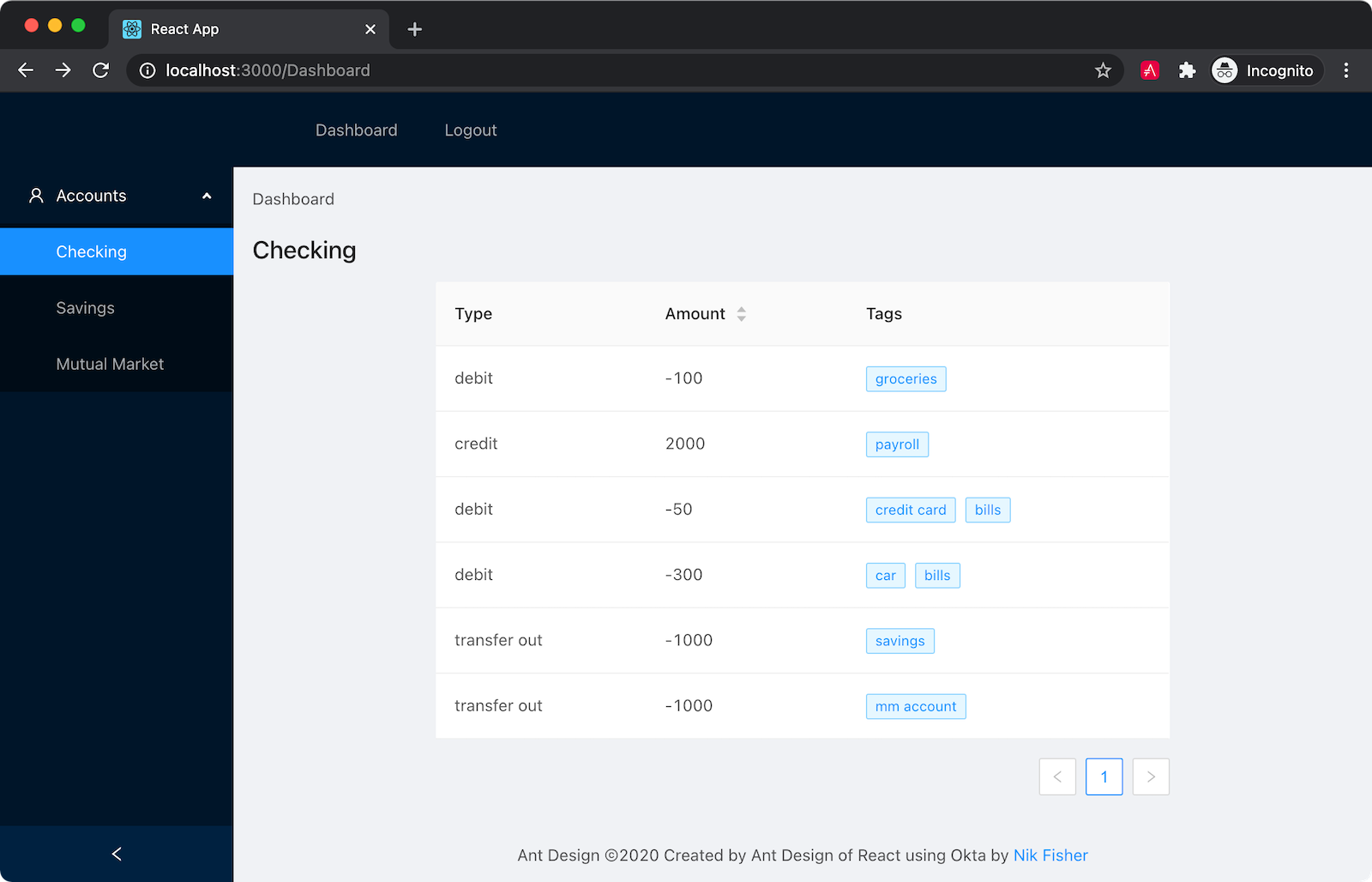 The dashboard component