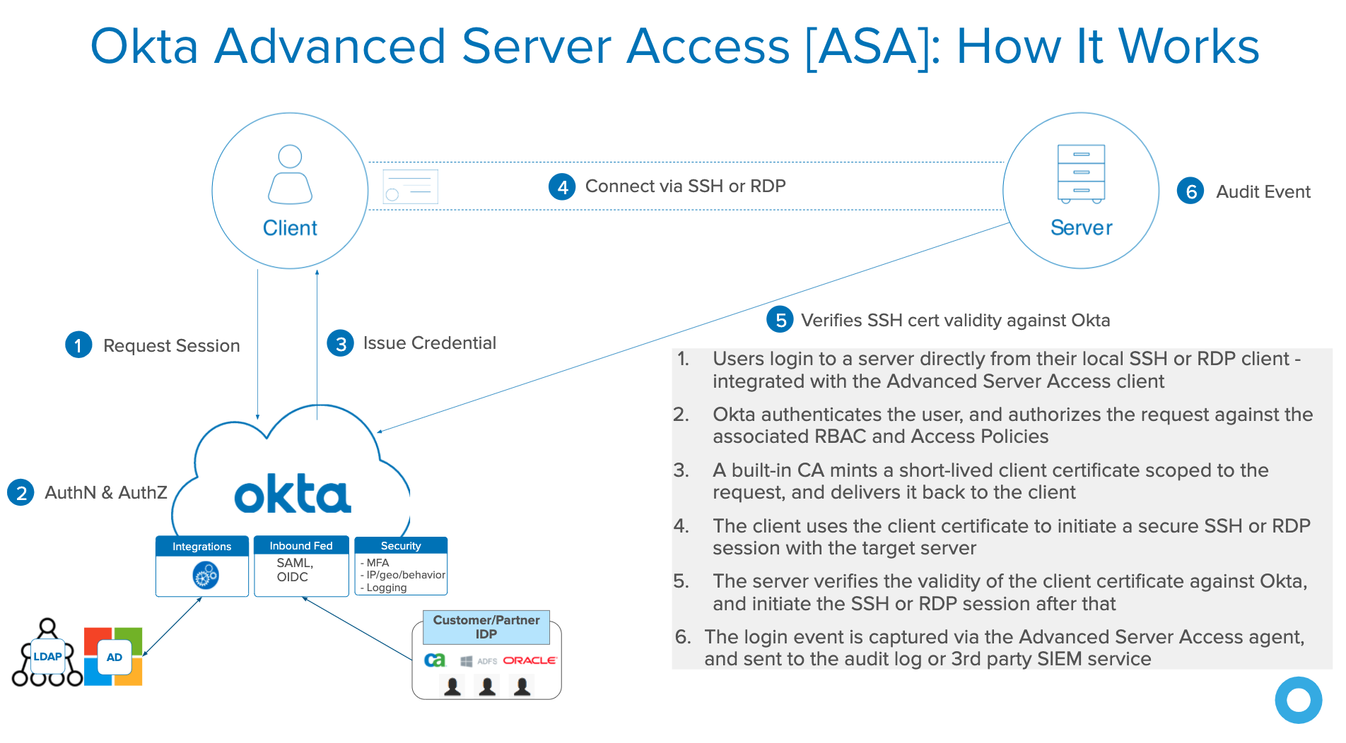 architecture for ASA + SSH