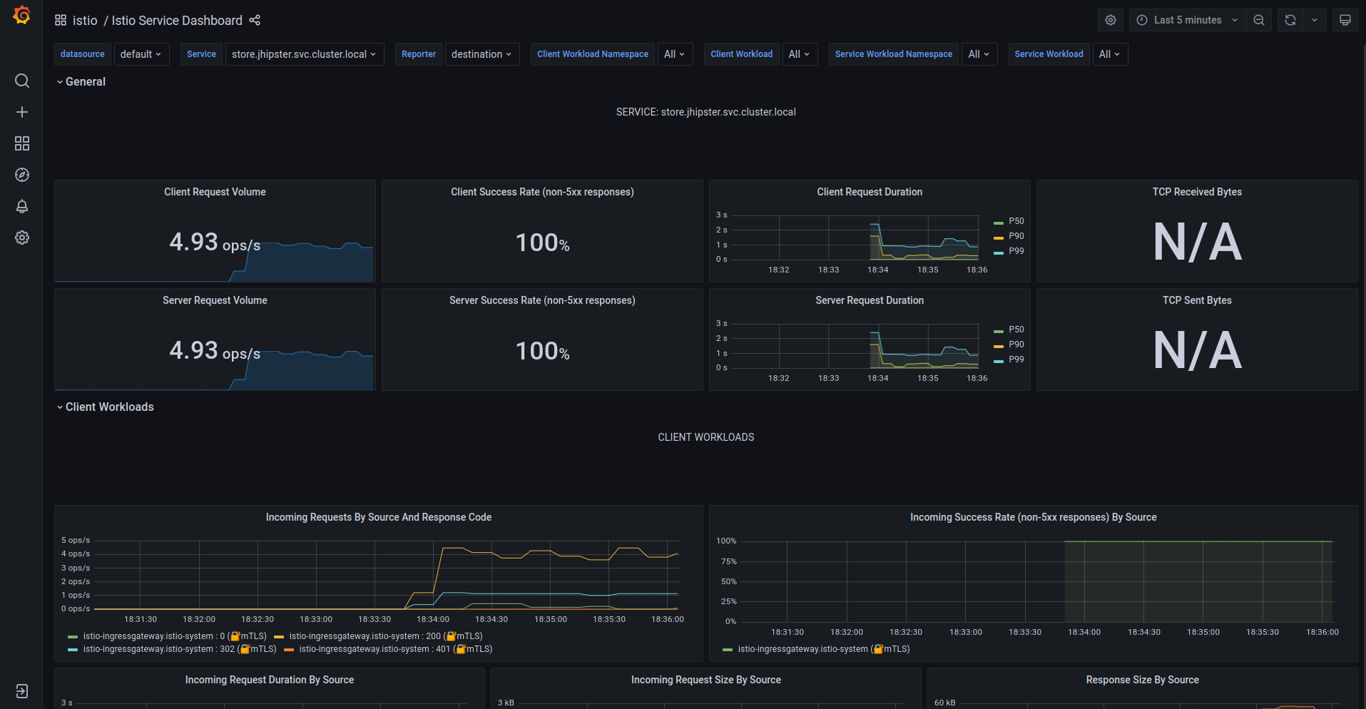 Grafana dashboard