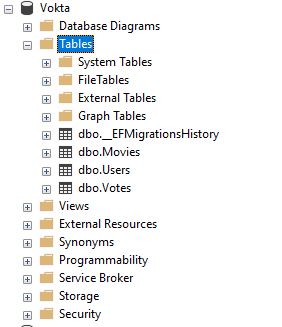 Database Tables