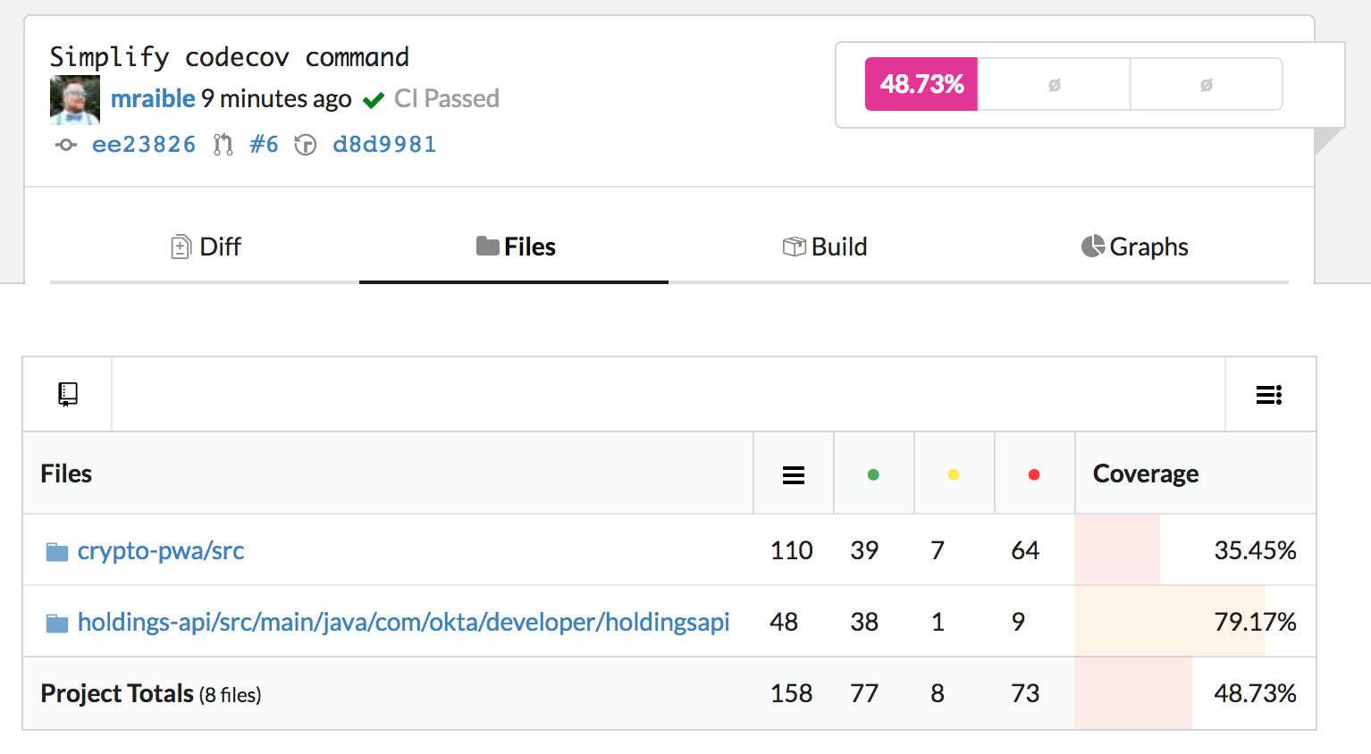 Codecov report