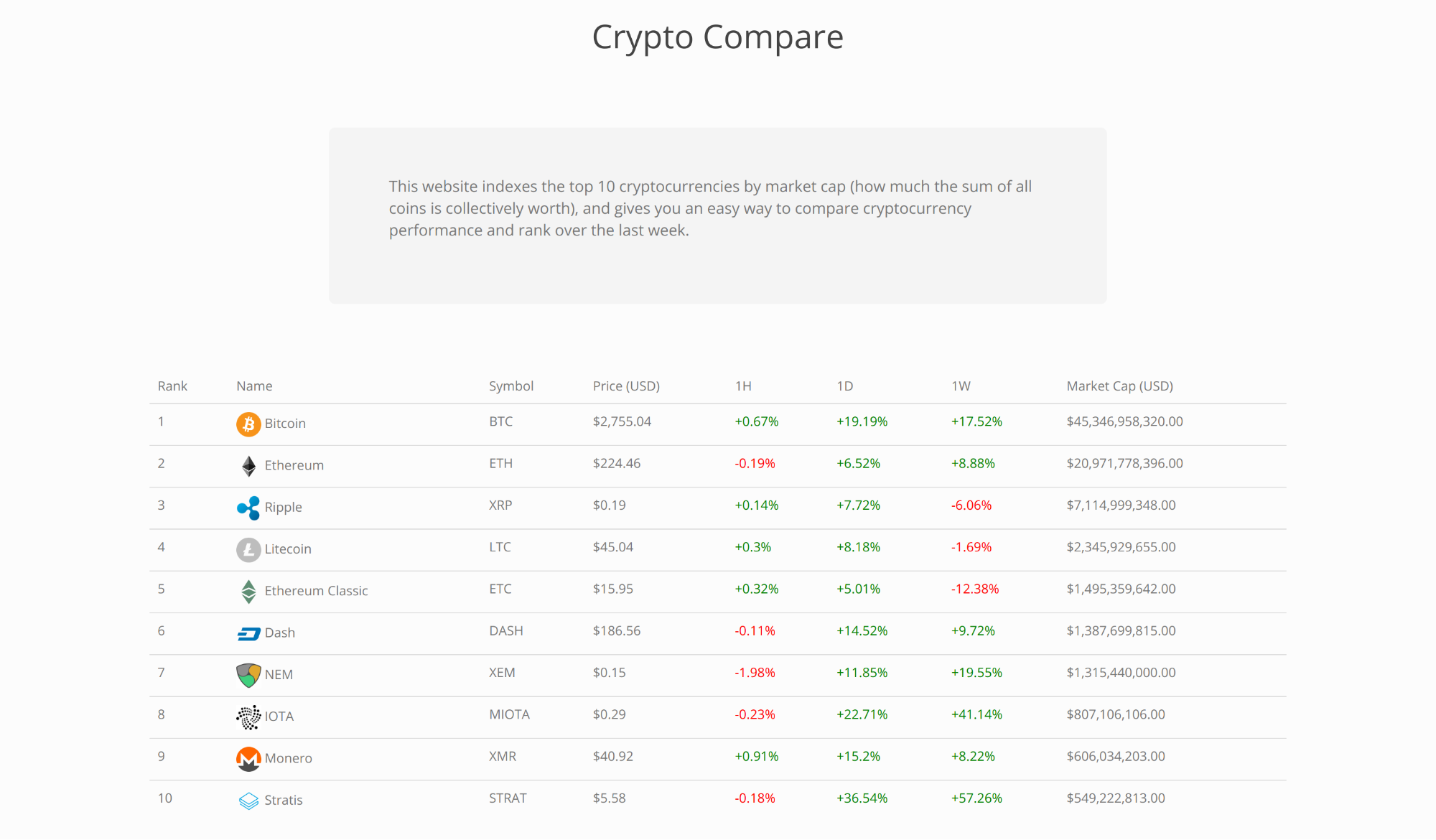 Cryptocompare Final Screenshot