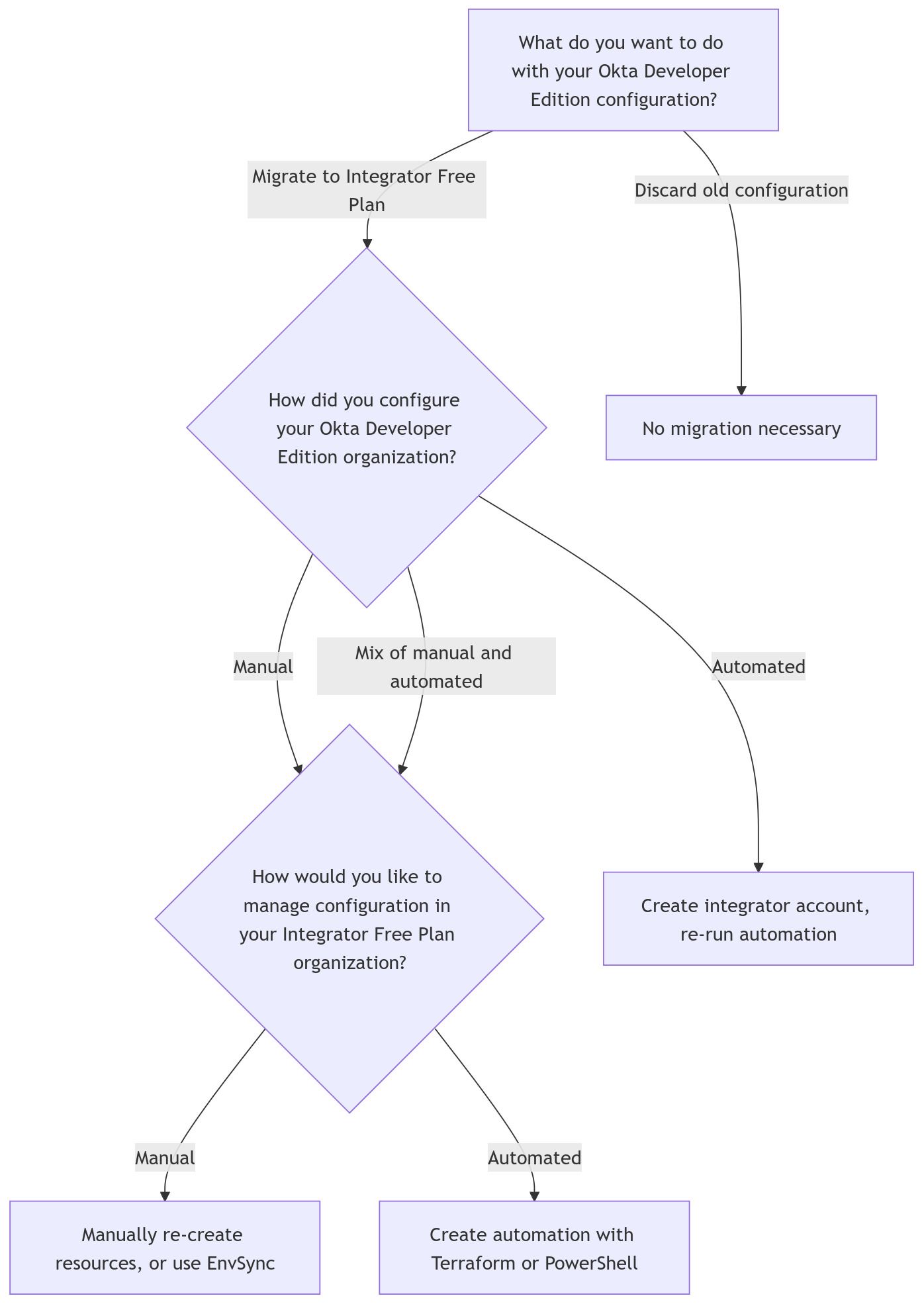flowchart for deciding if and how to migrate data
