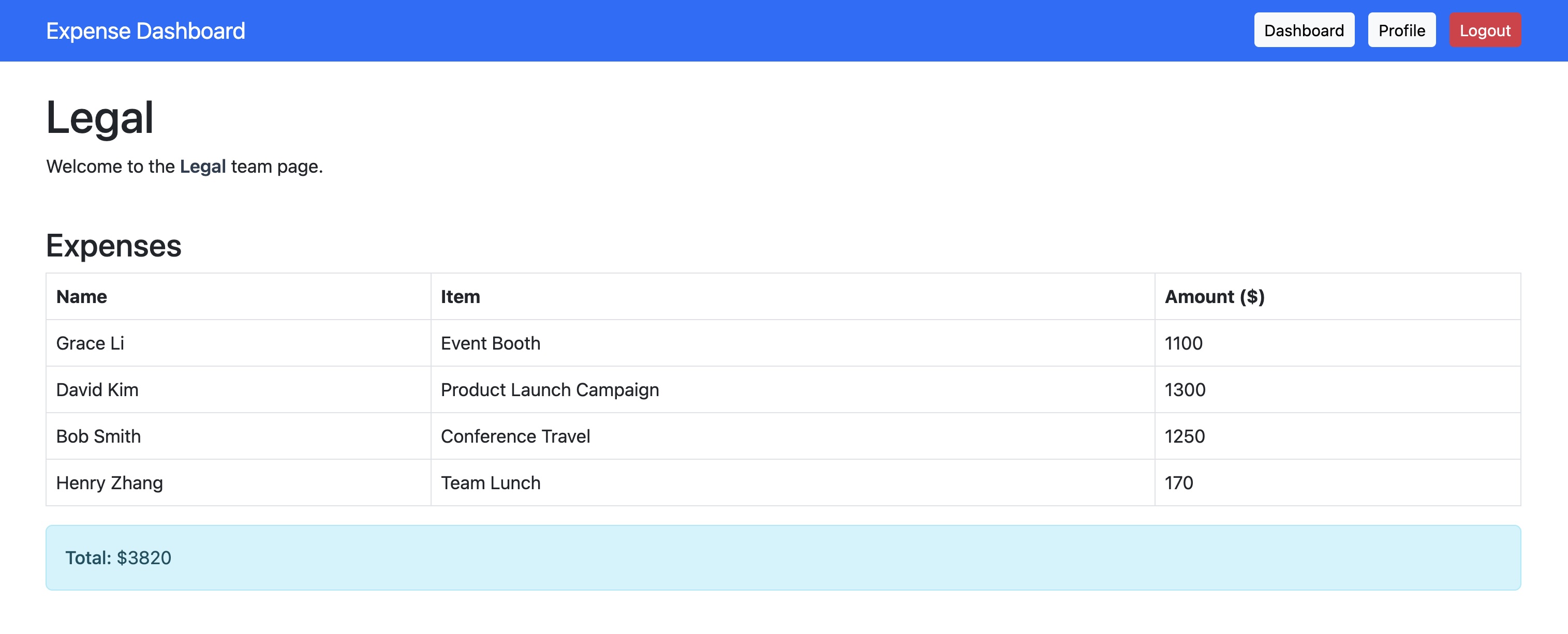 Expenses View