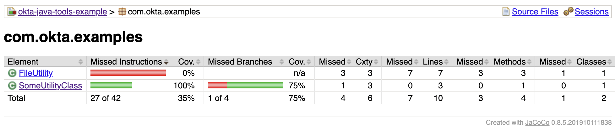 JaCoCo package screen shot