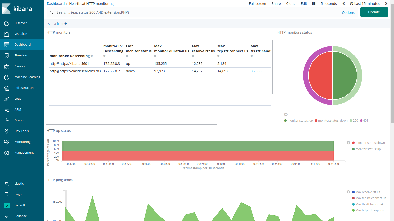 Heartbeat HTTP Monitoring