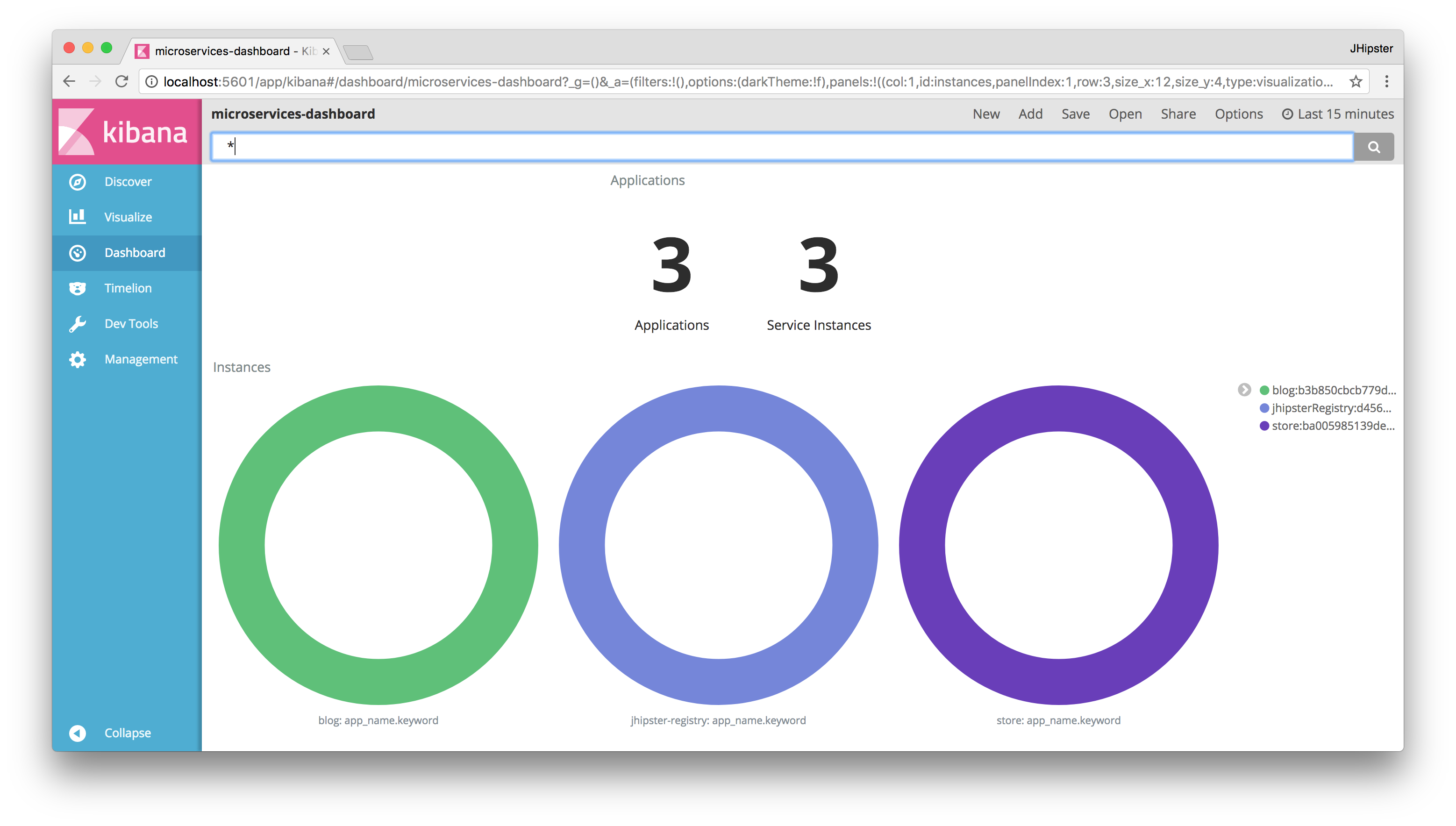 Microservices Dashboard