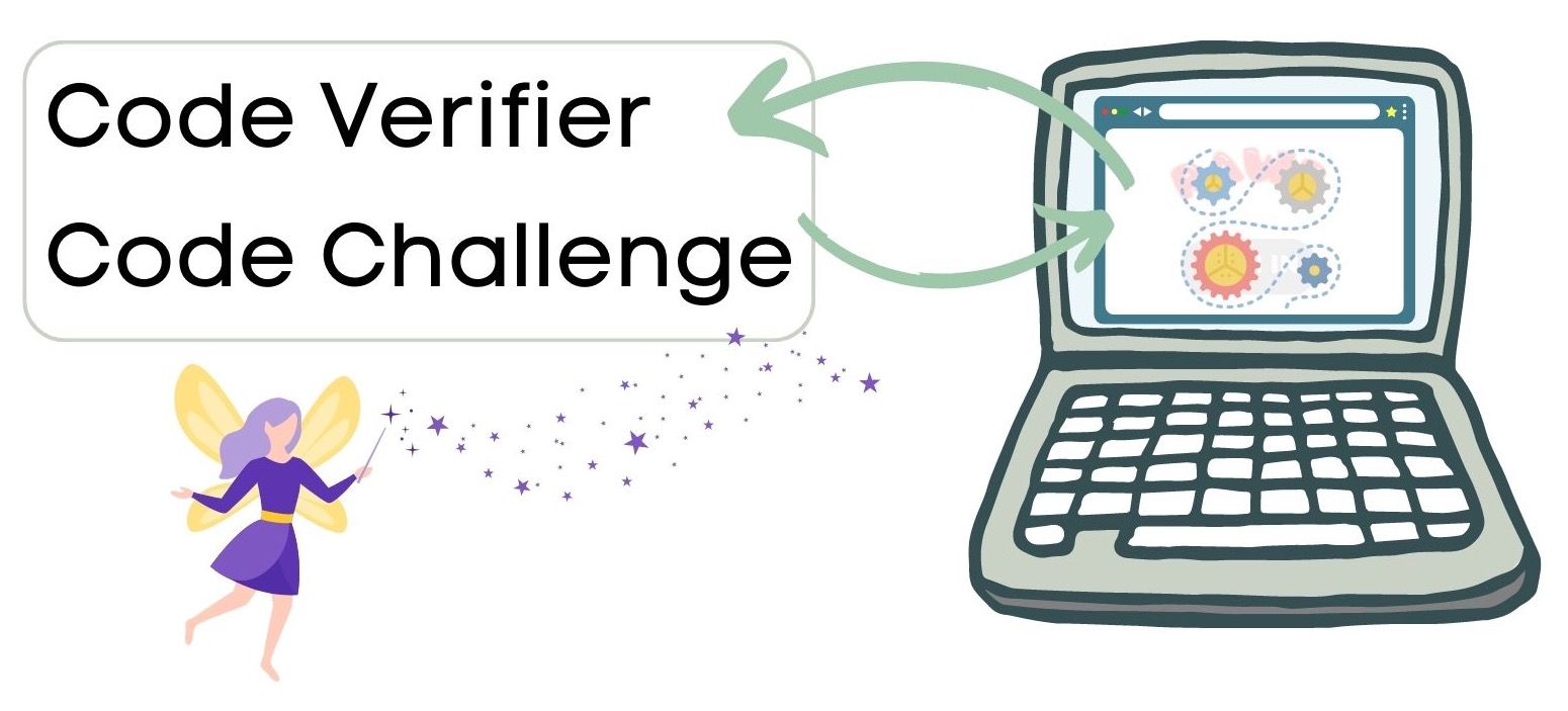 The client application processing the sign-in to create a code verifier and code challenge