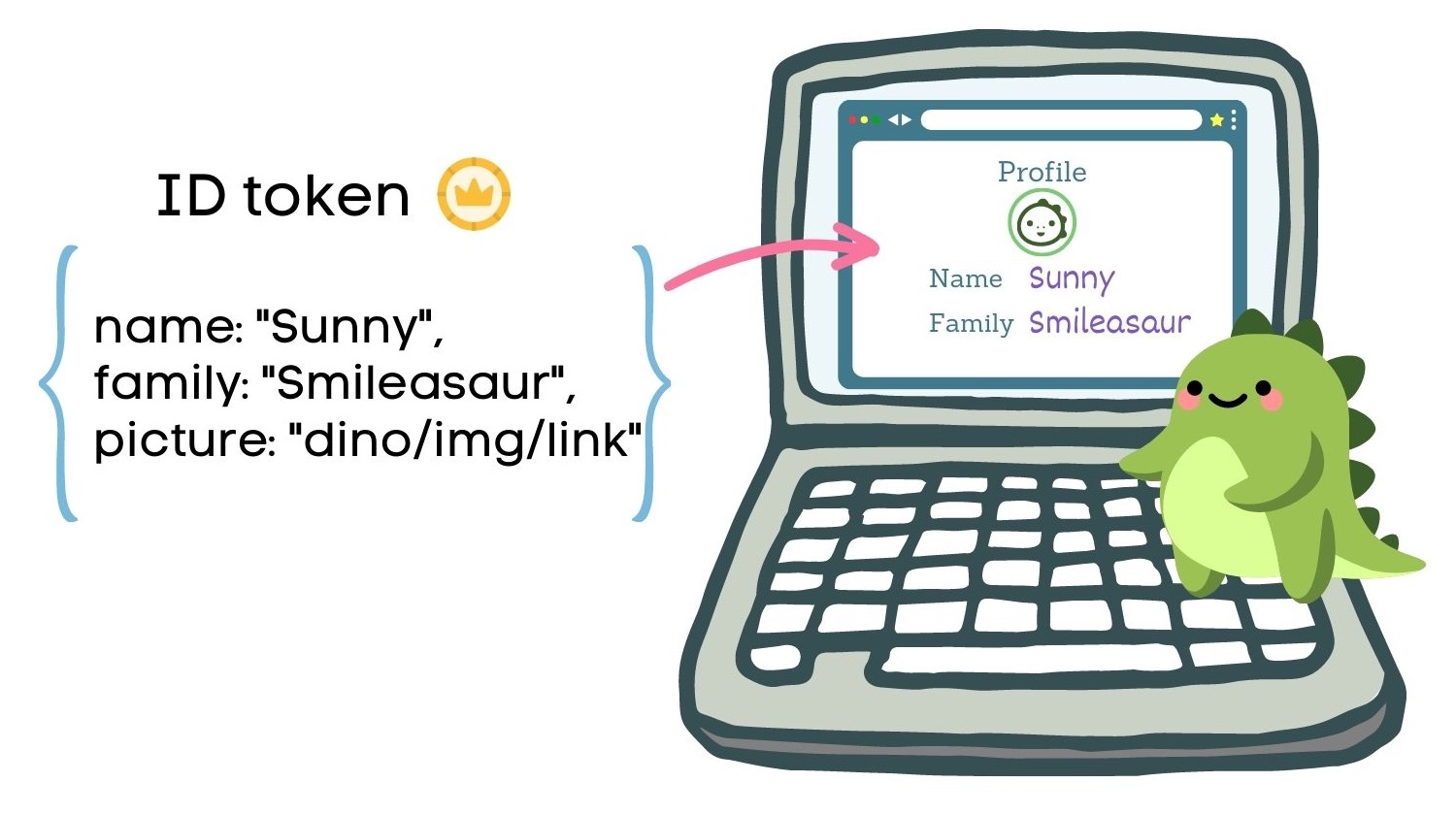 Sunny looking at his profile in the Rawr app where they see their name, dinosaur family, and their avatar