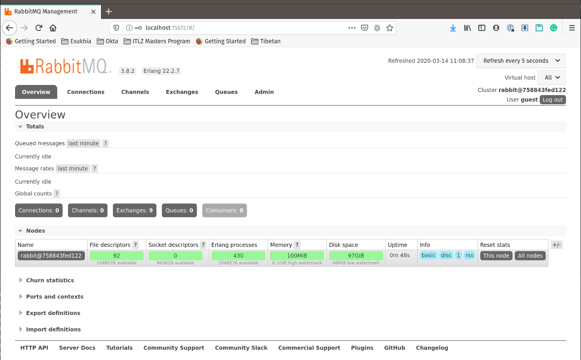 RabbitMQ Dashboard