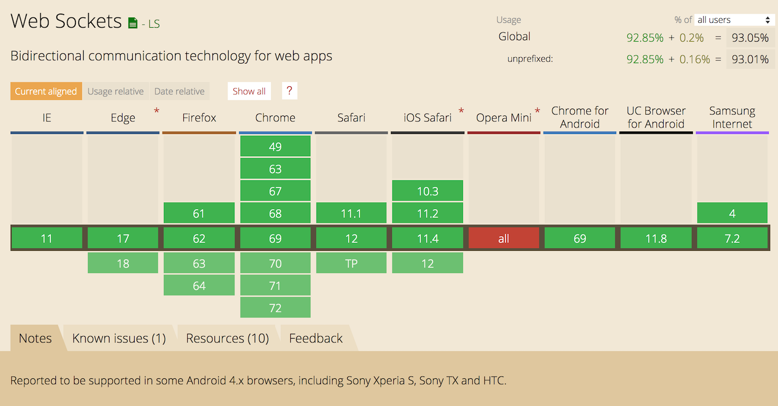 Can I use WebSocket