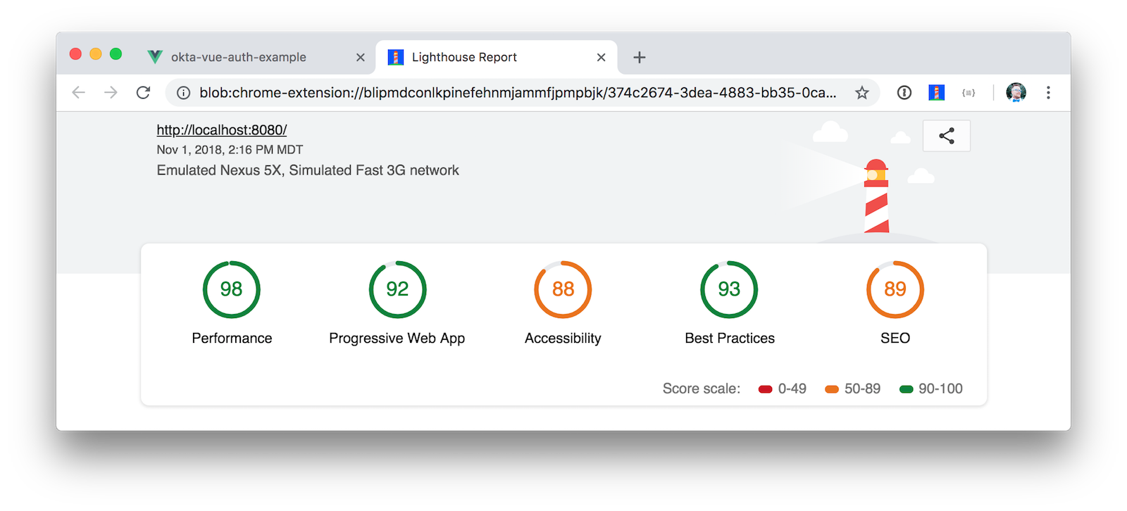 Lighthouse Audits on localhost