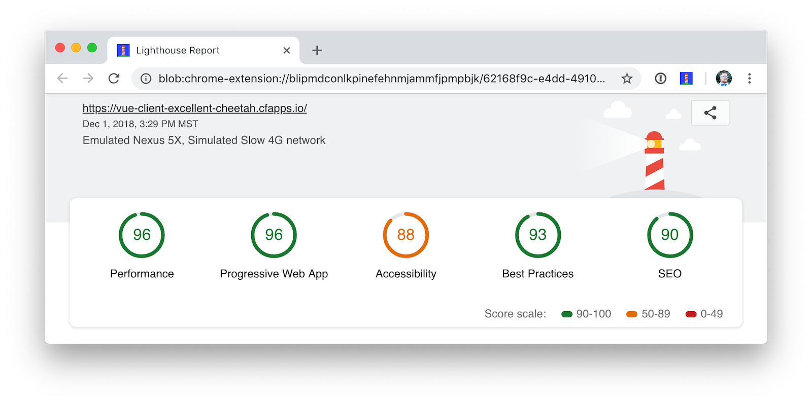 Lighthouse score on Cloud Foundry