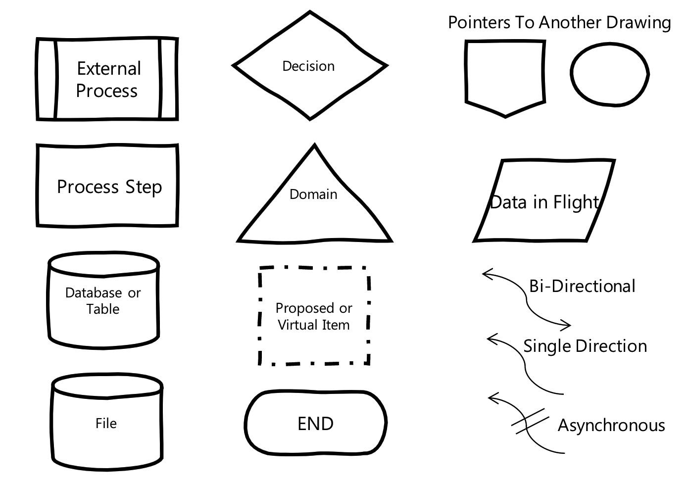 whiteboard shapes