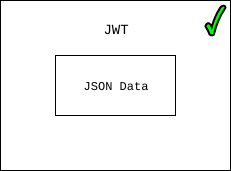 JSON Web Token